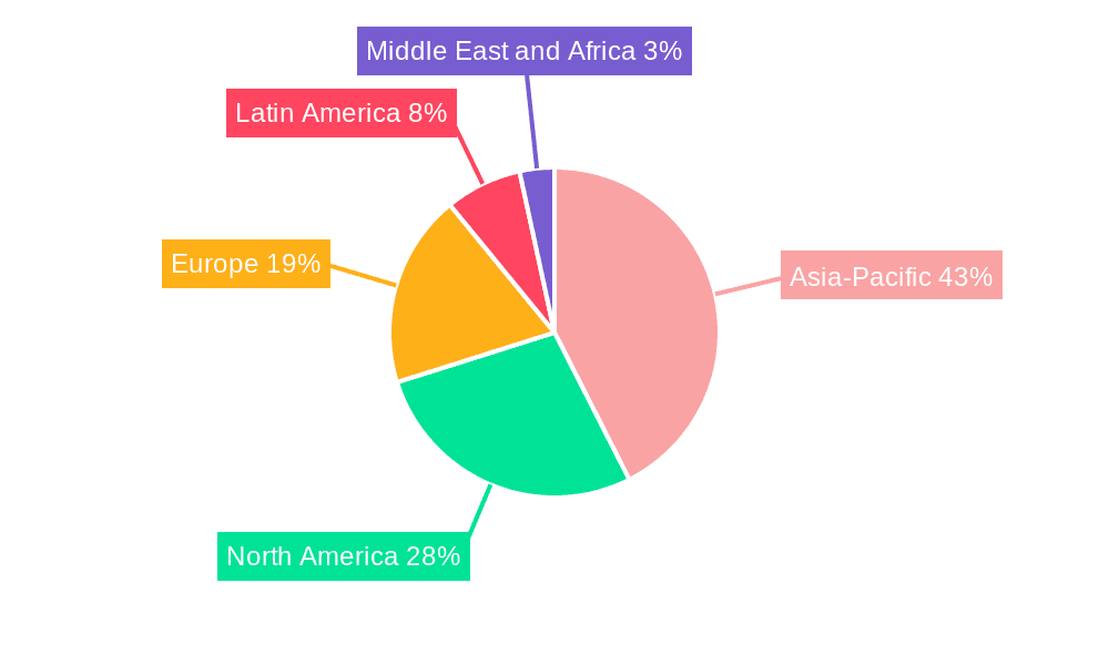 Agricultural Machinery Market Market Share by Region - Global Geographic Distribution