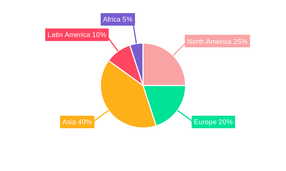 Agricultural Submersible Water Pump Market Share by Region - Global Geographic Distribution
