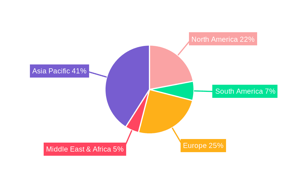 Air Grippers Market Share by Region - Global Geographic Distribution