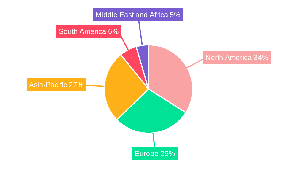 Air Handling Units Market Market Share by Region - Global Geographic Distribution