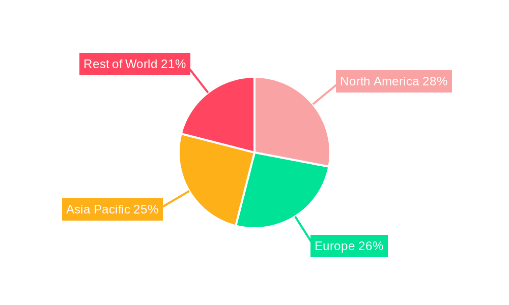 Aircraft Instrument Glass Market Share by Region - Global Geographic Distribution