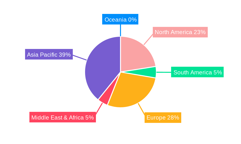 Aluminum Die Casting Parts for Automobile Market Share by Region - Global Geographic Distribution