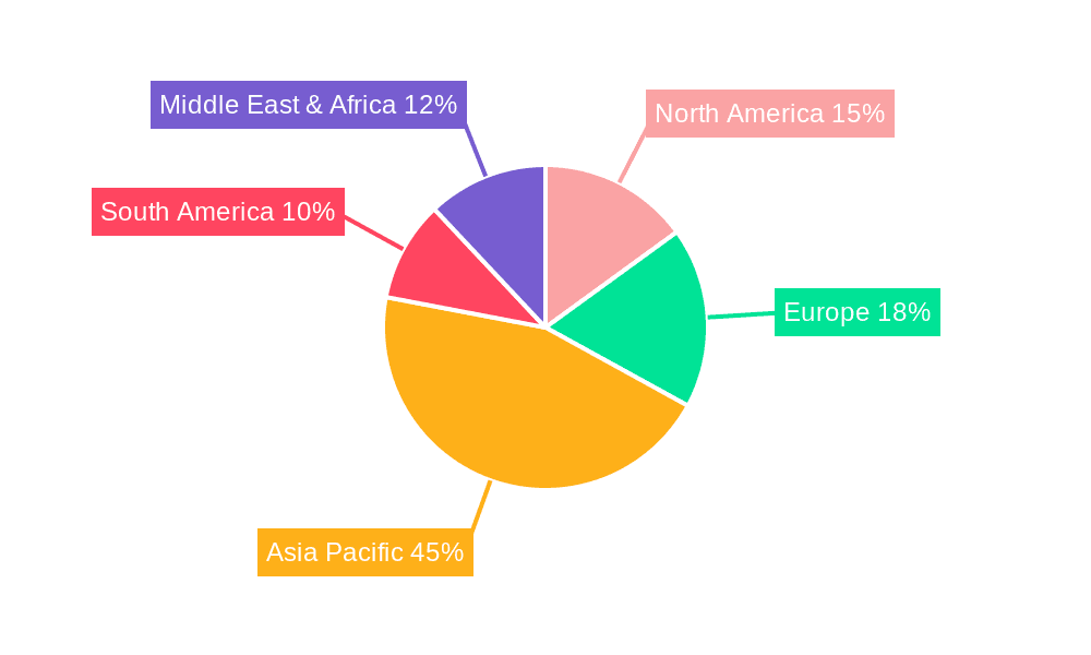 Aquafeed Vitamins and Enzymes Market Share by Region - Global Geographic Distribution