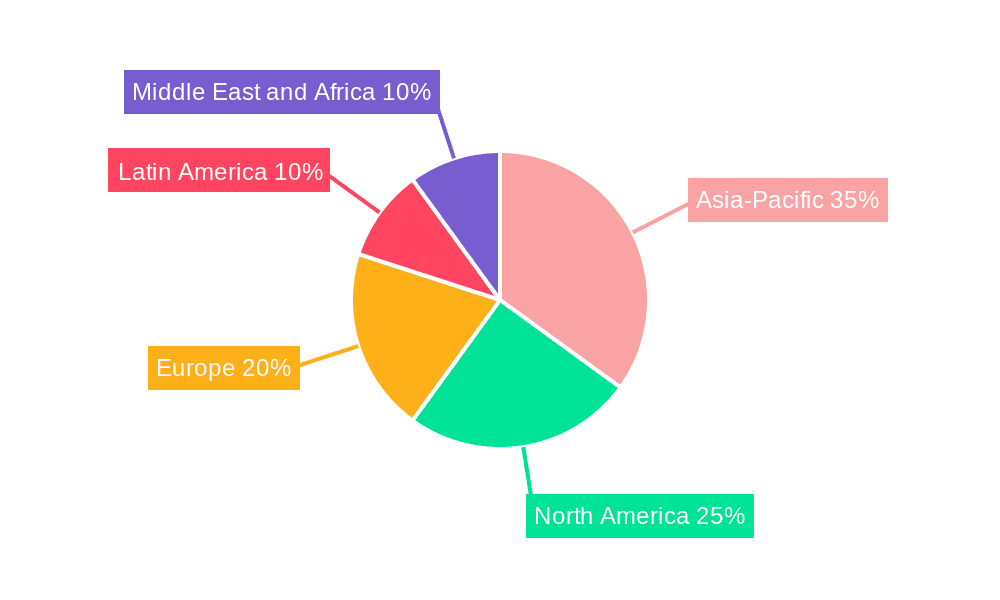 Aquatic Feed Suppliment Market Market Share by Region - Global Geographic Distribution