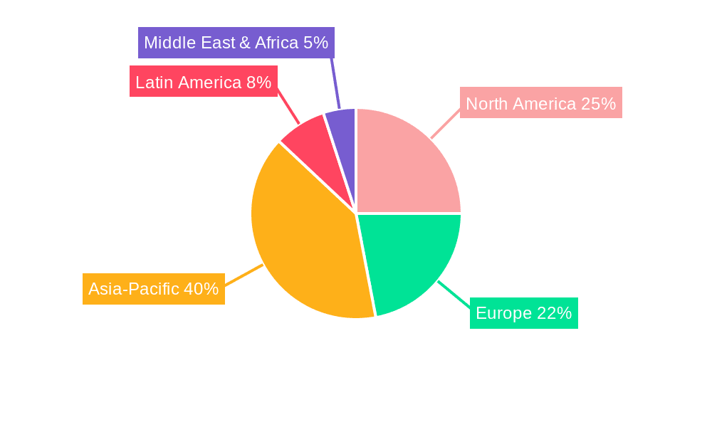 Architectural Coatings, Paints and Inks Market Share by Region - Global Geographic Distribution