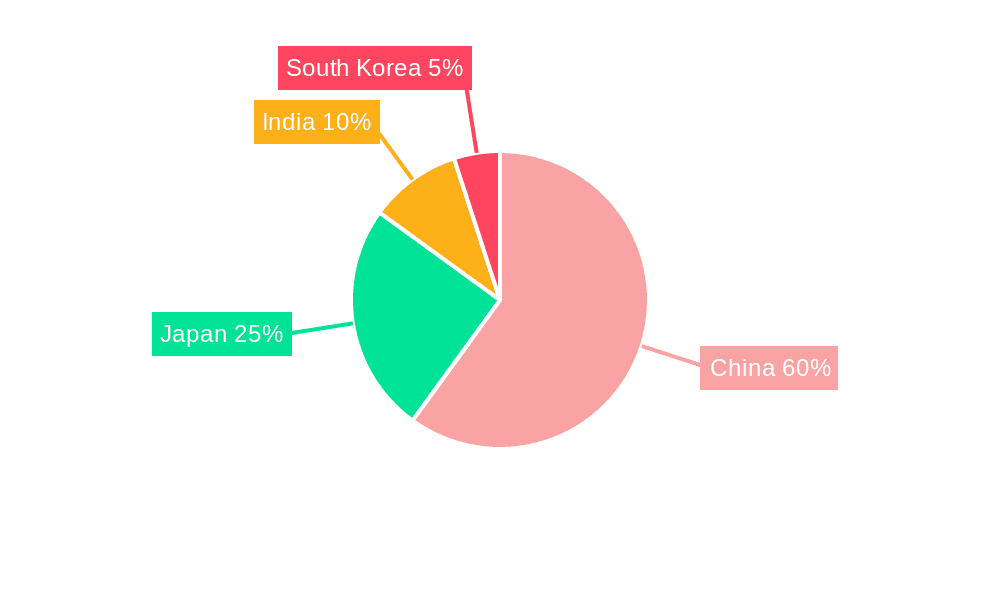 Asia Pacific Automotive Energy Recovery System Market Market Share by Region - Global Geographic Distribution