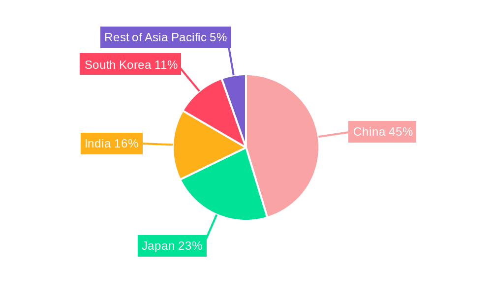 Asia Pacific Hats Market Market Share by Region - Global Geographic Distribution