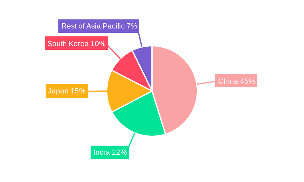 Asia Pacific Helicopter Market Market Share by Region - Global Geographic Distribution