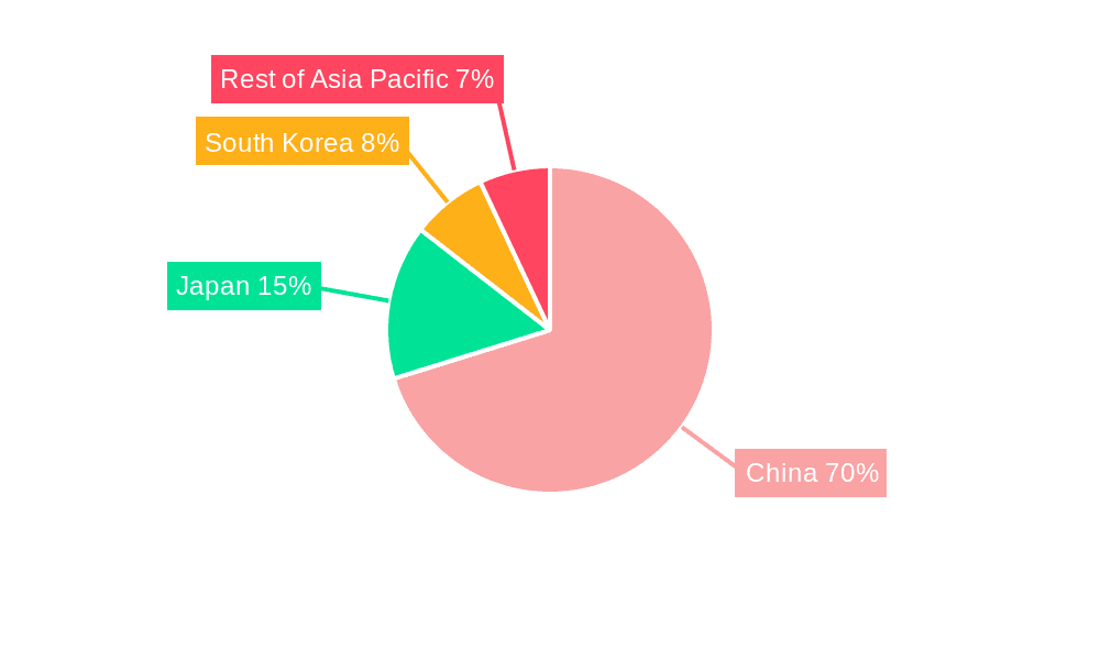 Asia Pacific Industrial Robots Market Market Share by Region - Global Geographic Distribution