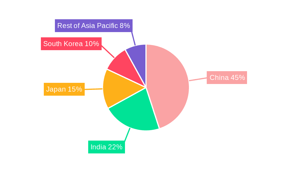 Asia Pacific MV and HV Underground Cables and Accessories Market Market Share by Region - Global Geographic Distribution