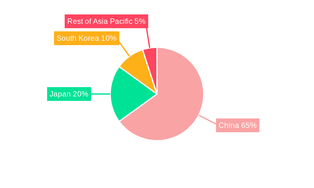 Asia Pacific Marine Hybrid Propulsion Market Market Share by Region - Global Geographic Distribution