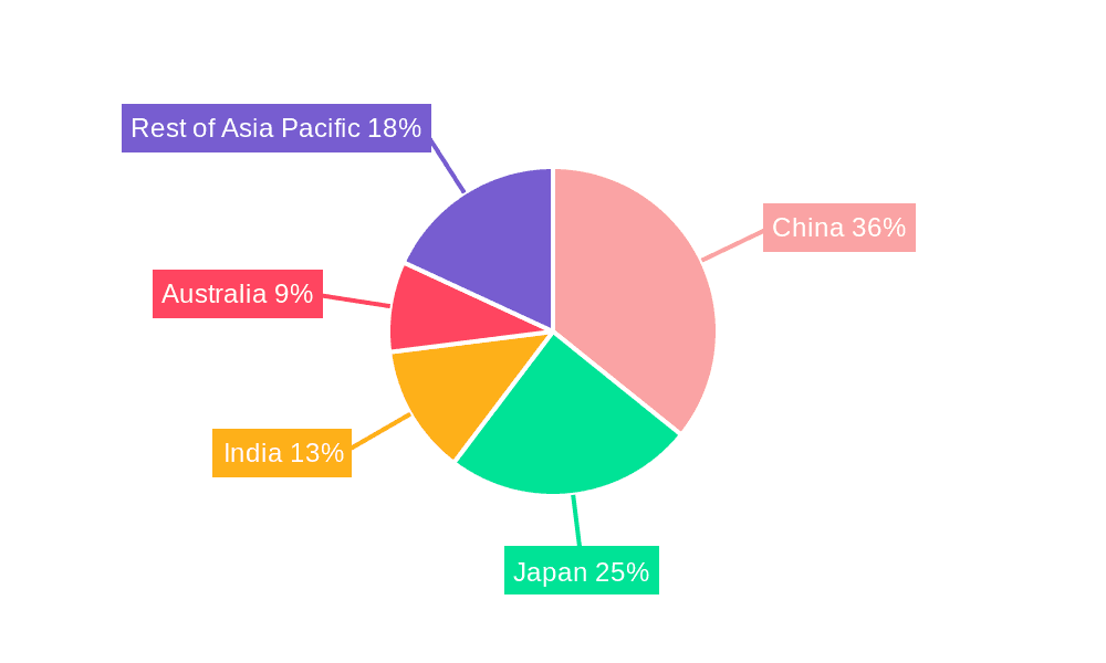 Asia Pacific Medical Devices Market Market Share by Region - Global Geographic Distribution
