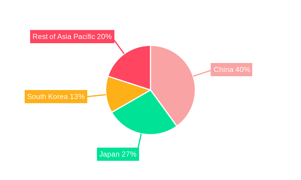Asia Pacific Photobook and Album Market Market Share by Region - Global Geographic Distribution