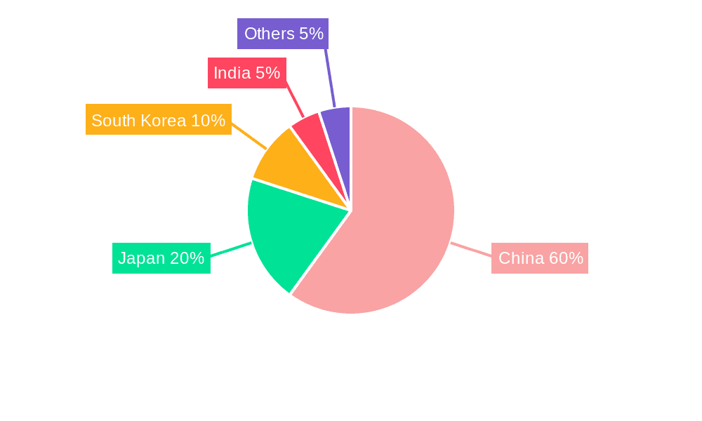 Asia Pacific Quantum Computing Market Market Share by Region - Global Geographic Distribution