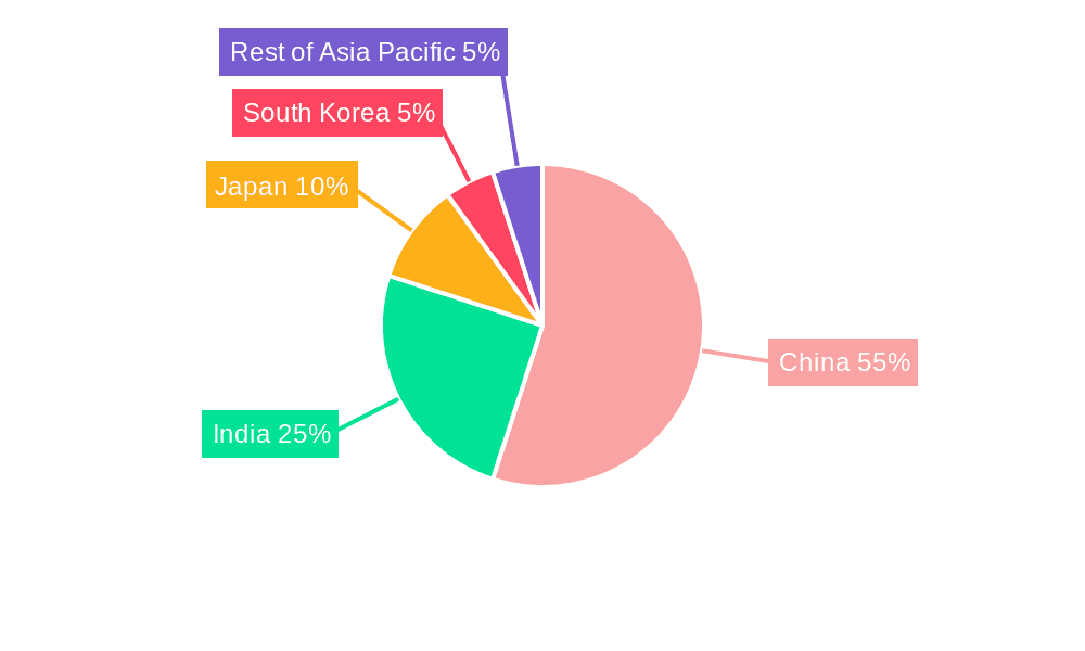 Asia Pacific Space Launch Services Market Market Share by Region - Global Geographic Distribution