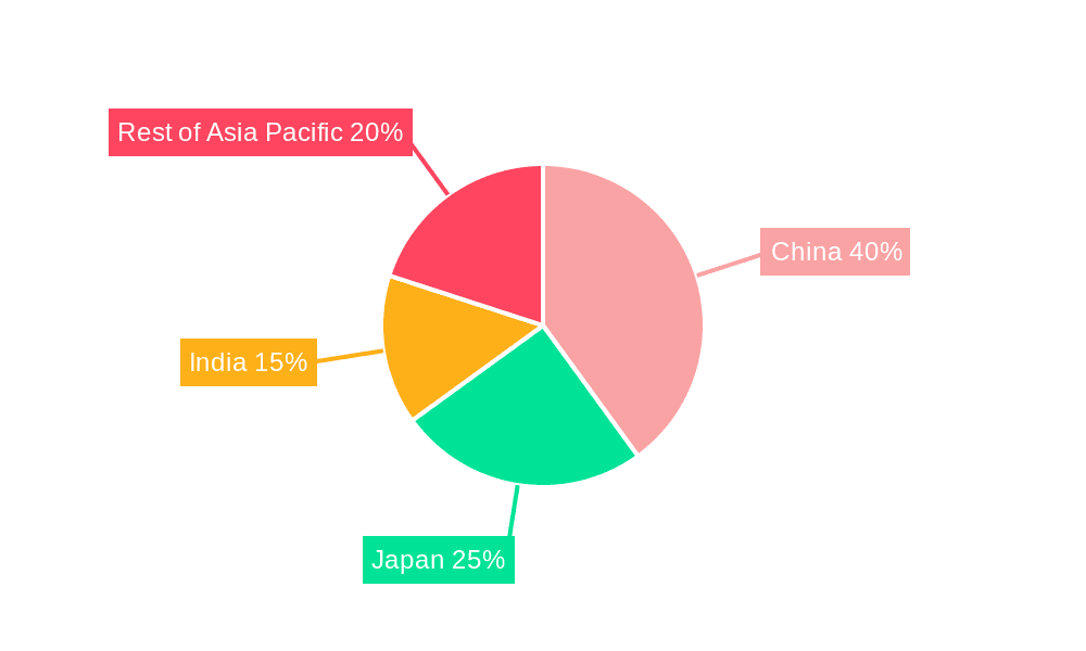 Asia Pacific Virtual Tour Software Market Market Share by Region - Global Geographic Distribution