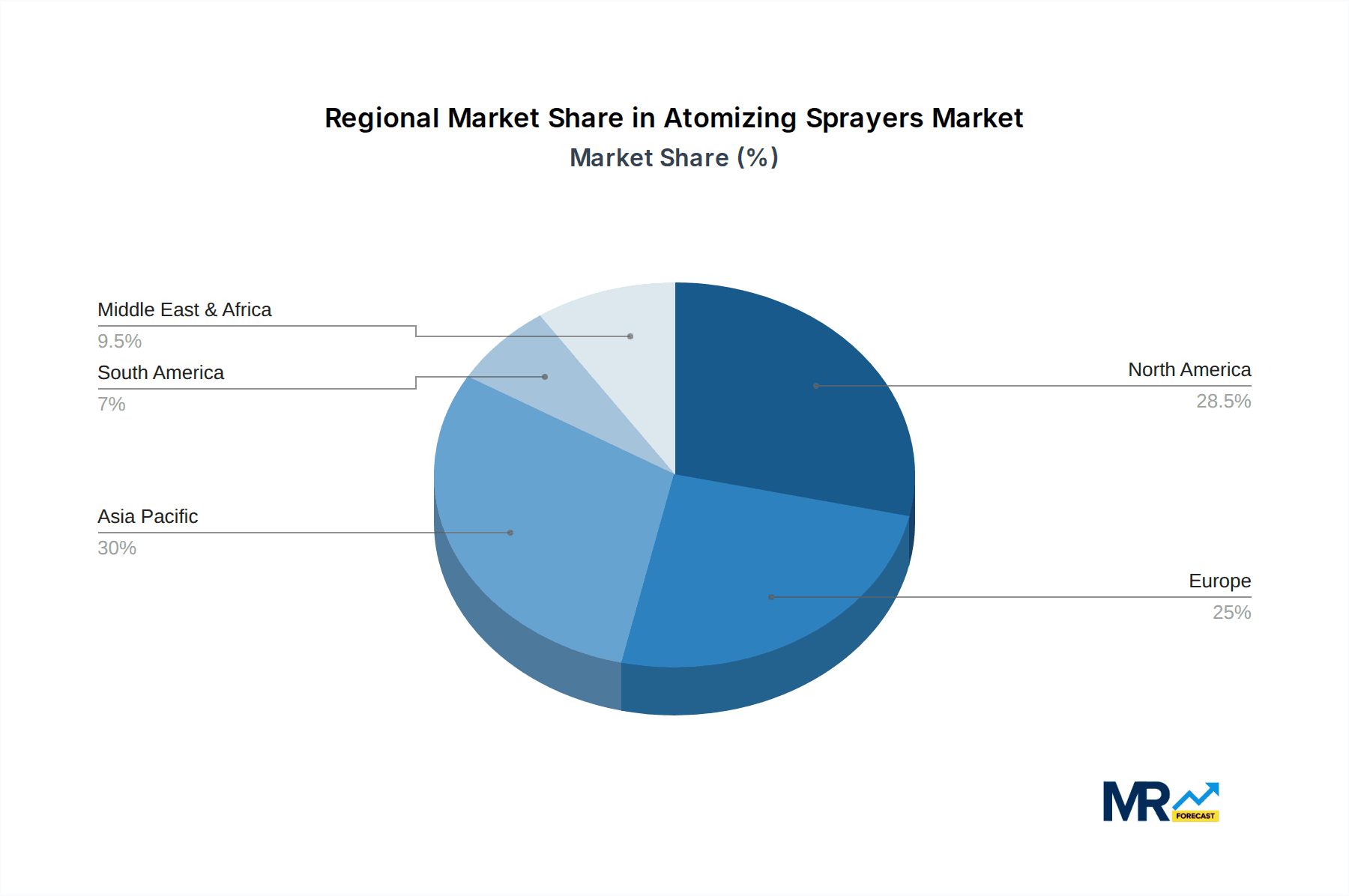 Atomizing Sprayers Market Share by Region - Global Geographic Distribution