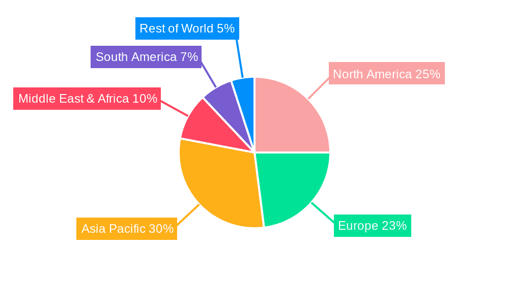 Automatic Vehicle Bottom Scanning System Market Share by Region - Global Geographic Distribution