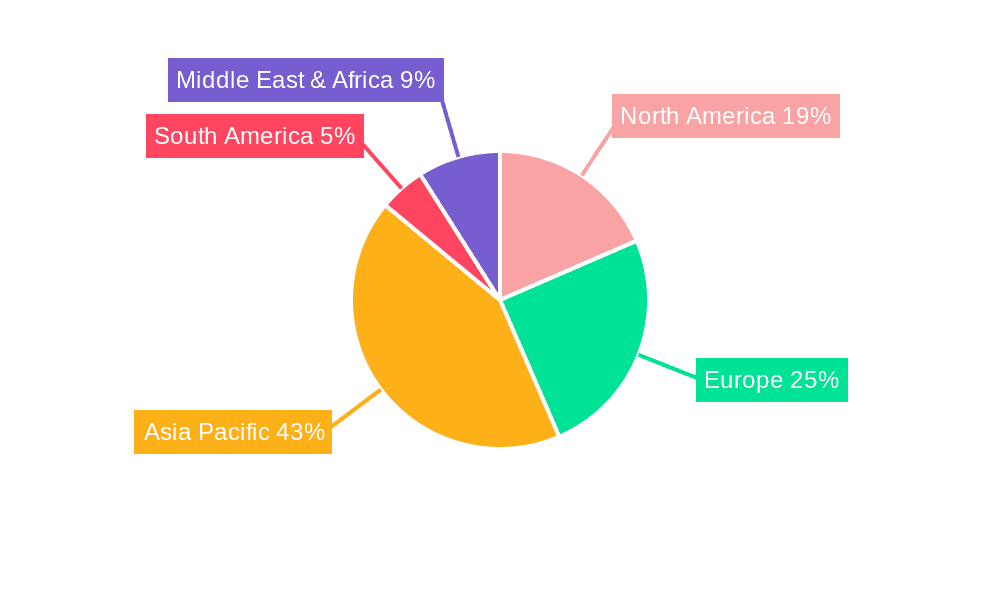 Automobile Glass Cover Market Share by Region - Global Geographic Distribution