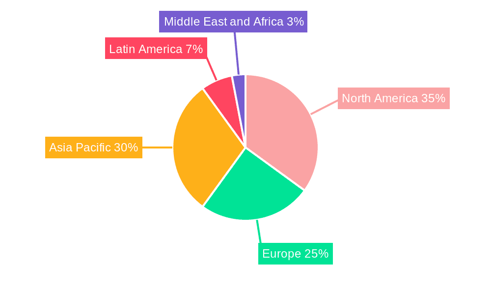 Automobile Intelligent Safety Management System Market Share by Region - Global Geographic Distribution