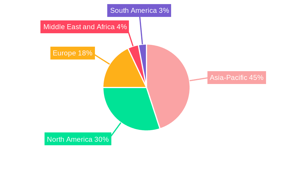 Automotive Camera Market Market Share by Region - Global Geographic Distribution