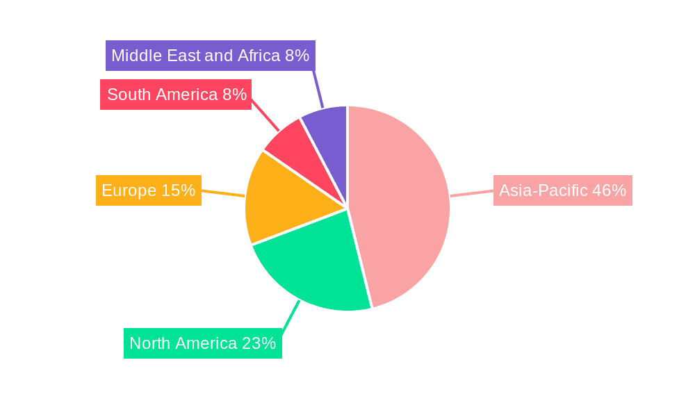 Automotive Car Carpet Market Market Share by Region - Global Geographic Distribution