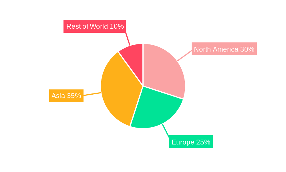 Automotive Component Outsourcing Market Share by Region - Global Geographic Distribution