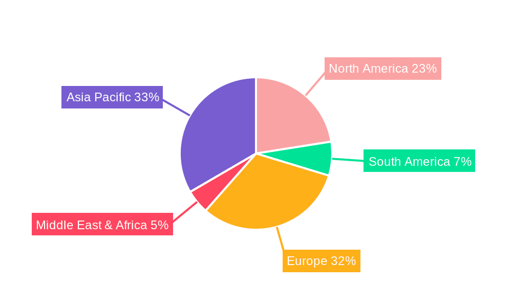 Automotive Electric Drivetrain Components Market Share by Region - Global Geographic Distribution