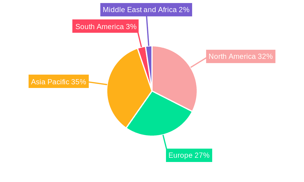 Automotive Emission Sensors Market Market Share by Region - Global Geographic Distribution