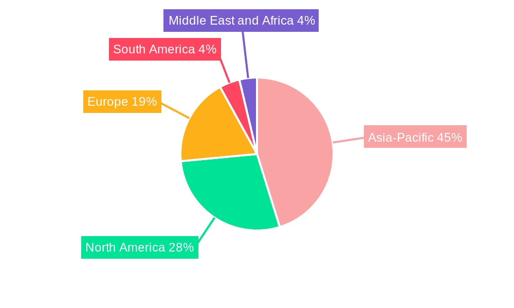 Automotive Front End Module market Market Share by Region - Global Geographic Distribution
