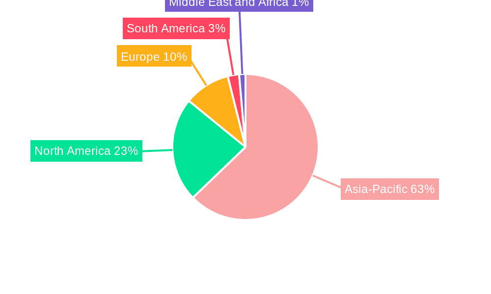 Automotive Fuel Cell Market Market Share by Region - Global Geographic Distribution