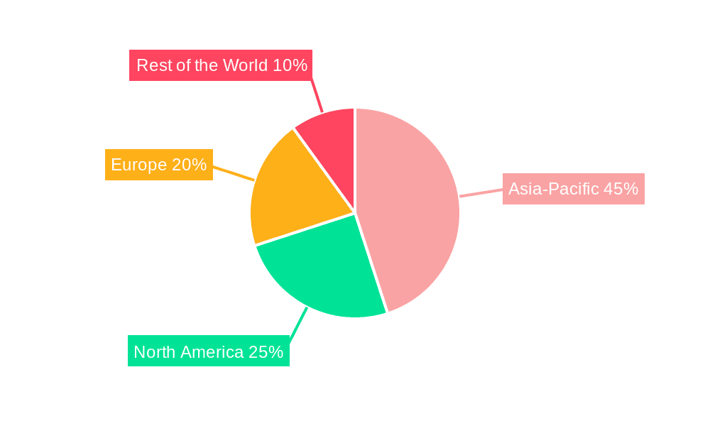 Automotive Fuel Cell Stack Market Market Share by Region - Global Geographic Distribution