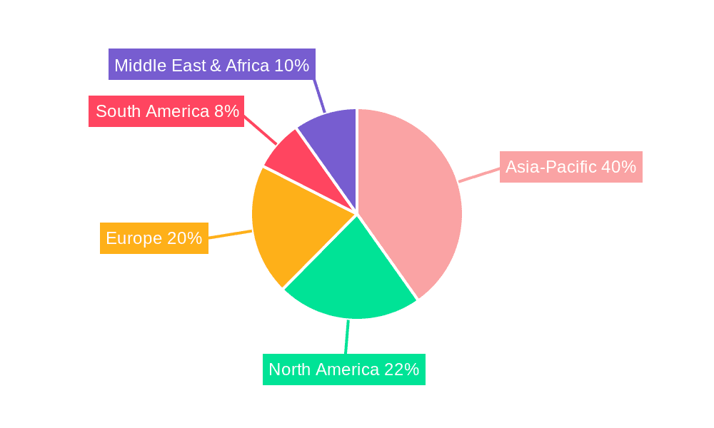 Automotive Interior Trim Parts Market Market Share by Region - Global Geographic Distribution