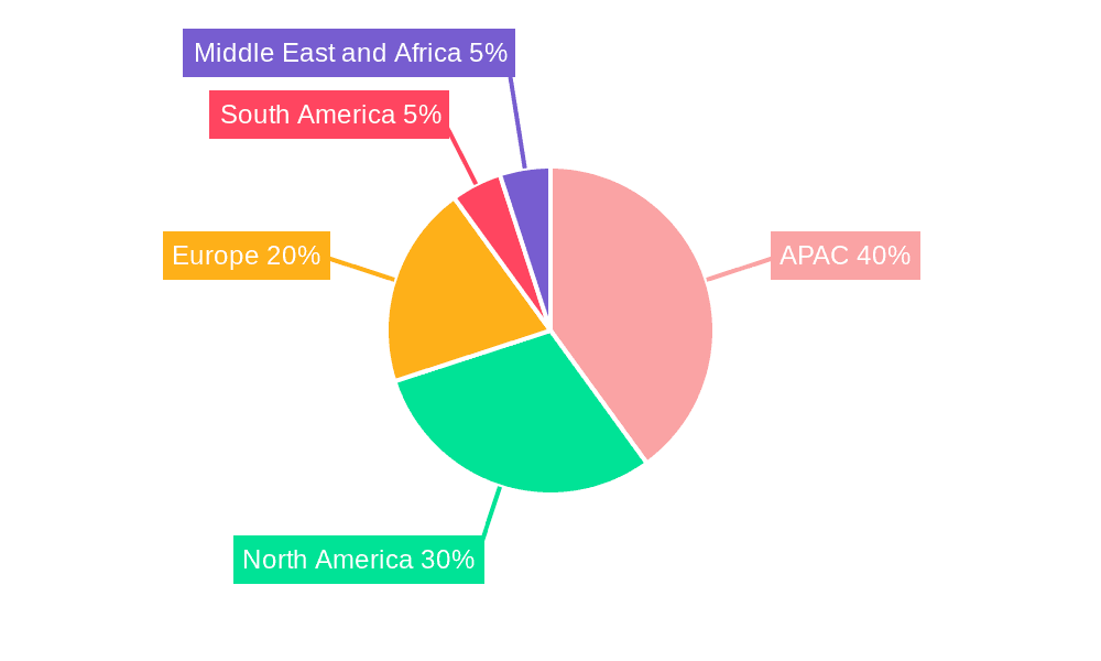 Automotive Microcontrollers Market Market Share by Region - Global Geographic Distribution