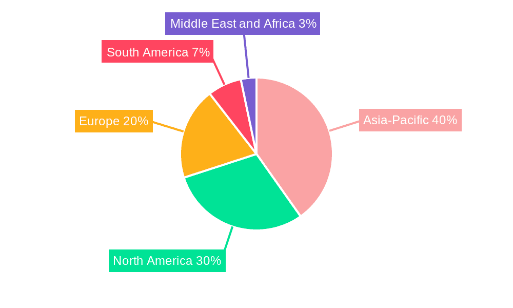Automotive Natural Gas Vehicle Market Market Share by Region - Global Geographic Distribution