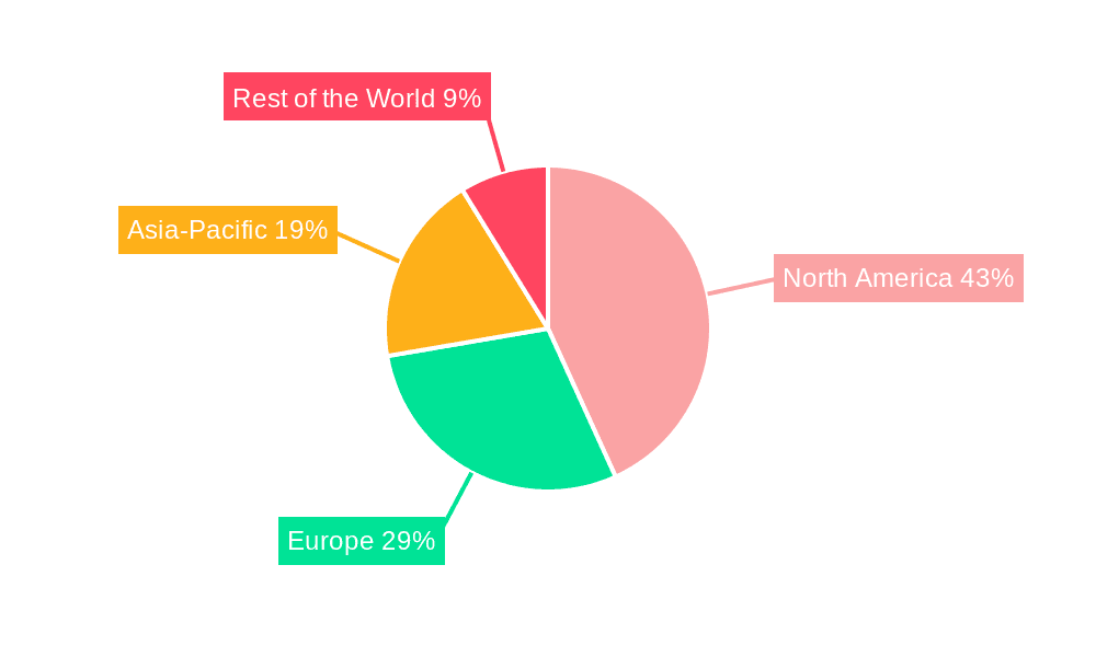 Automotive Operating System Market Market Share by Region - Global Geographic Distribution