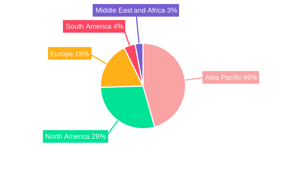 Automotive Powertrain Electronics Market Market Share by Region - Global Geographic Distribution