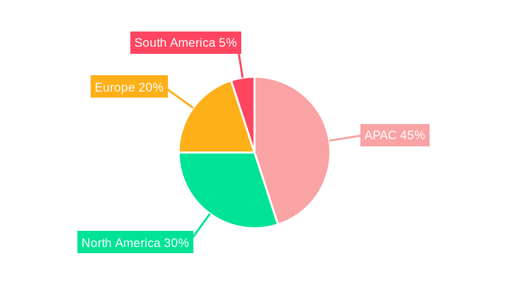Automotive Smart Display Market Market Share by Region - Global Geographic Distribution