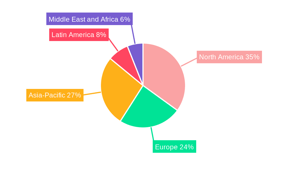 Automotive Tinting Films Market Market Share by Region - Global Geographic Distribution