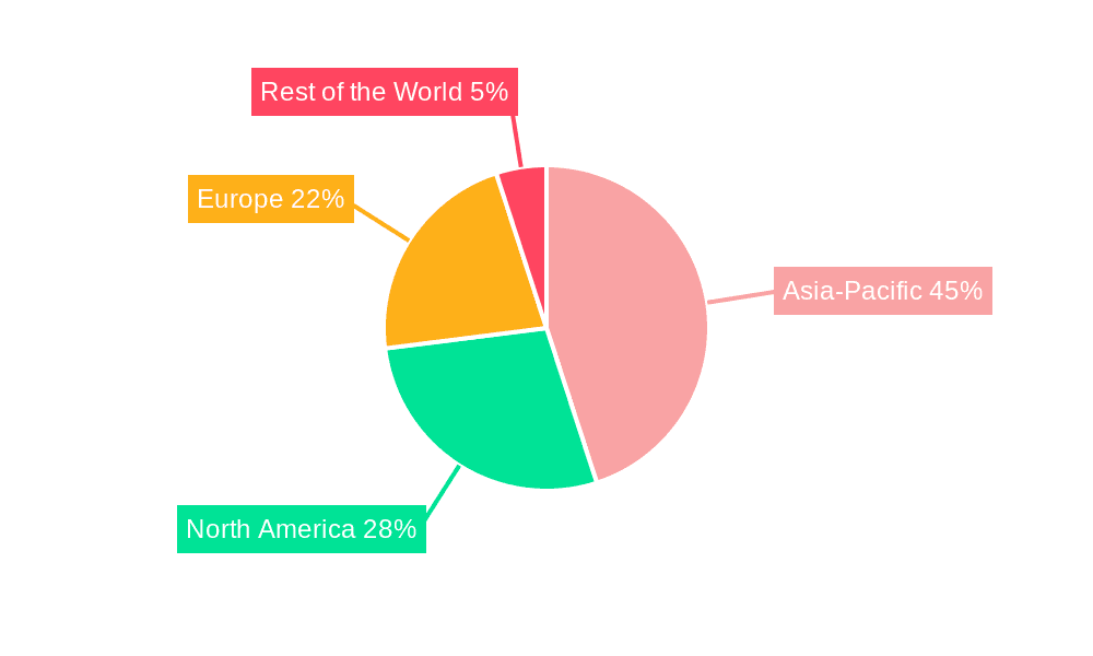 Automotive Transmission Control Unit Market Market Share by Region - Global Geographic Distribution
