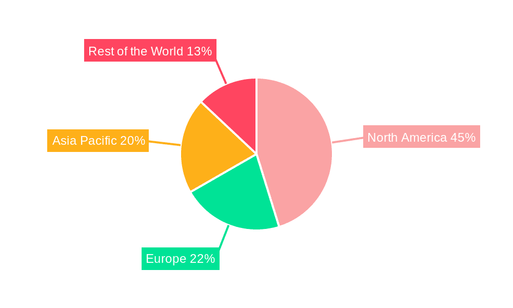 Autonomous Vehicle Development Platform Market Market Share by Region - Global Geographic Distribution