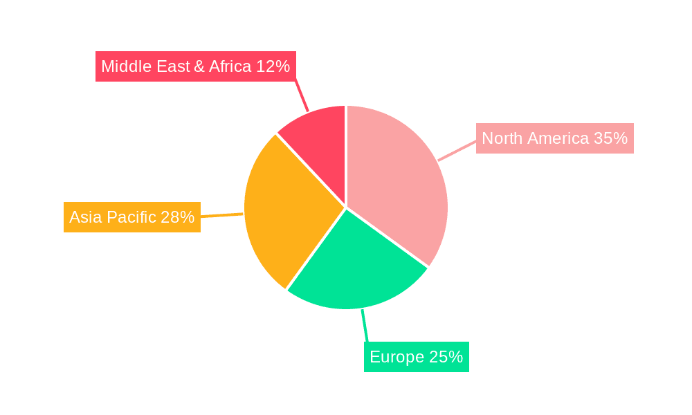 Aviation Service For Oil and Gas Sector Market Share by Region - Global Geographic Distribution