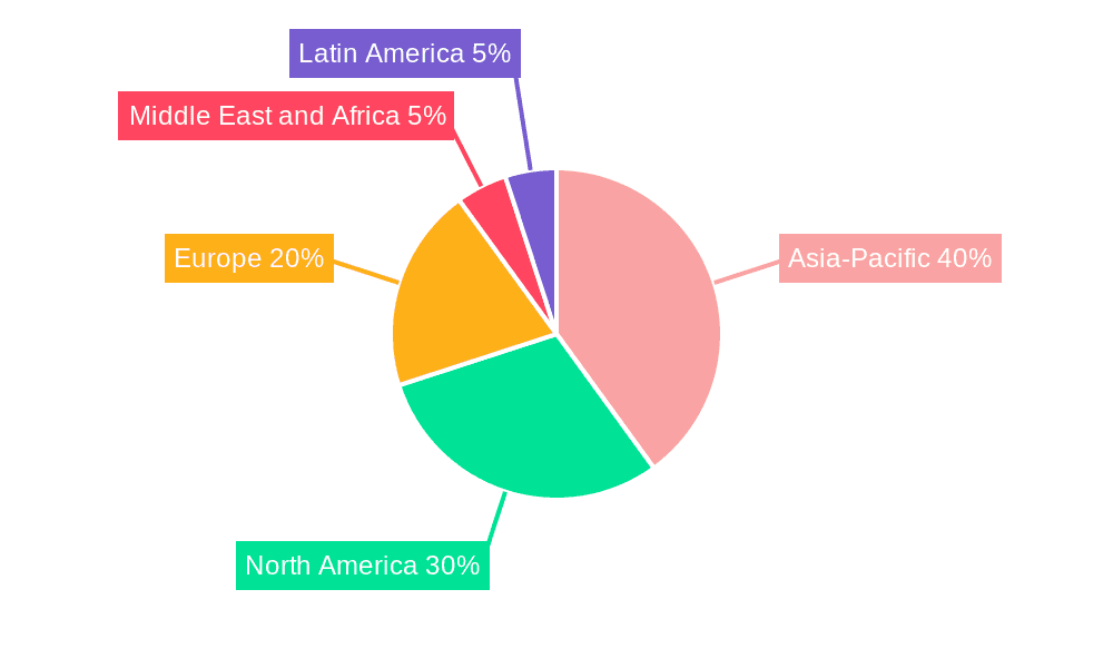 Battery Energy Storage Market Market Share by Region - Global Geographic Distribution