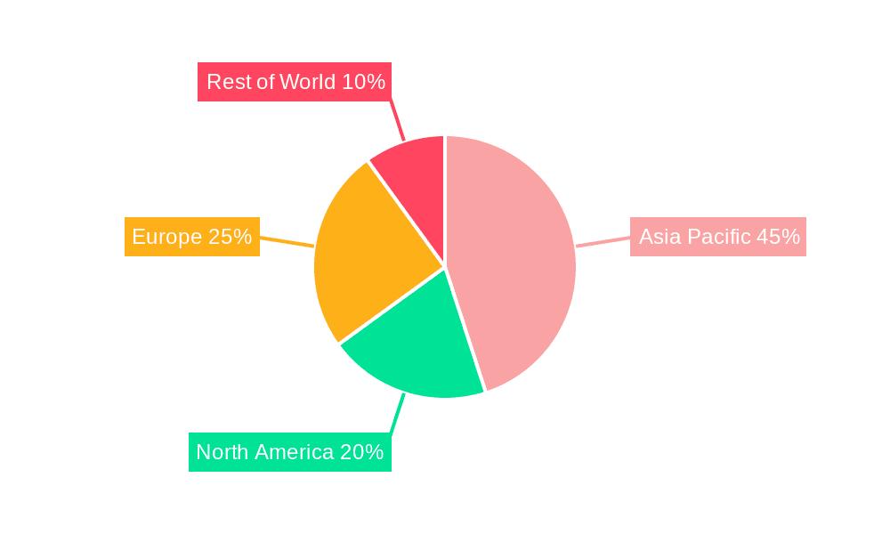 Battery Grade Dimethyl Carbonate Market Share by Region - Global Geographic Distribution