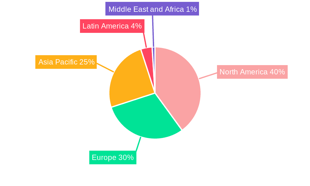 Blood Chemistry Analysis Software Market Share by Region - Global Geographic Distribution