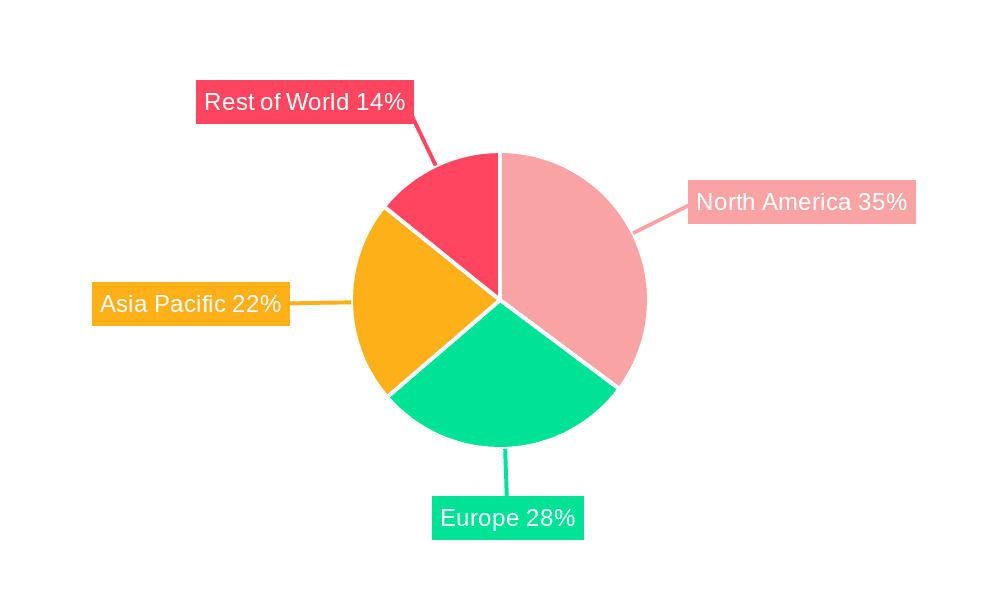 CD70 Antibody Market Share by Region - Global Geographic Distribution