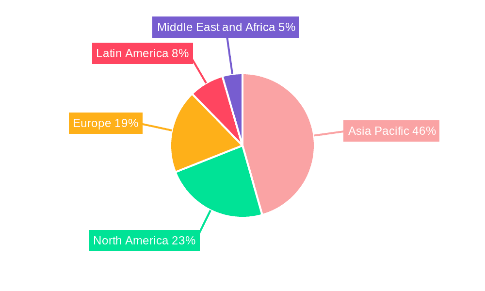 Cast Polypropylene Packaging Films Market Market Share by Region - Global Geographic Distribution