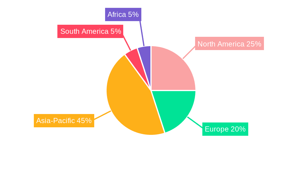 Castor Oil And Derivatives Market Share by Region - Global Geographic Distribution