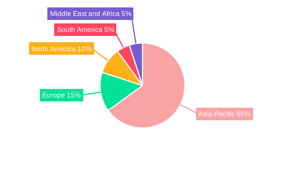 Coconut Milk Market Market Share by Region - Global Geographic Distribution