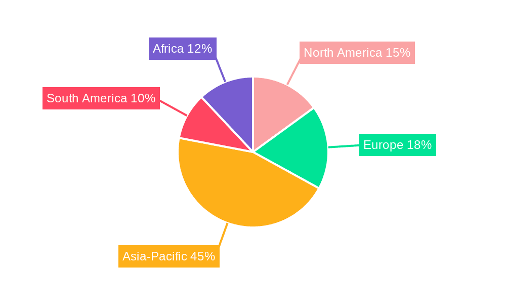 Coconut Oil Market Share by Region - Global Geographic Distribution